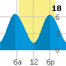 Tide chart for Rockdedundy River (Daymark 185), Georgia on 2024/04/18