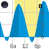 Tide chart for Rockdedundy River (Daymark 185), Georgia on 2024/04/8
