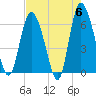 Tide chart for Rockdedundy River (Daymark 185), Georgia on 2024/05/6