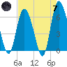 Tide chart for Rockdedundy River (Daymark 185), Georgia on 2024/05/7