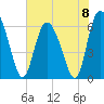 Tide chart for Rockdedundy River (Daymark 185), Georgia on 2024/06/8