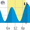 Tide chart for Rockdedundy River (Daymark 185), Georgia on 2025/06/11