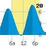 Tide chart for Rockdedundy River (Daymark 185), Georgia on 2025/06/20