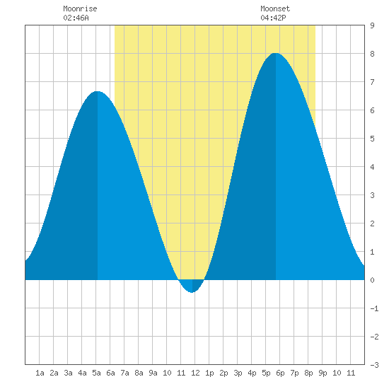 Tide chart for Rockdedundy River (Daymark 185) on 2025/06/21