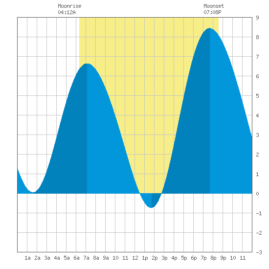 Tide chart for Rockdedundy River (Daymark 185) on 2025/06/23