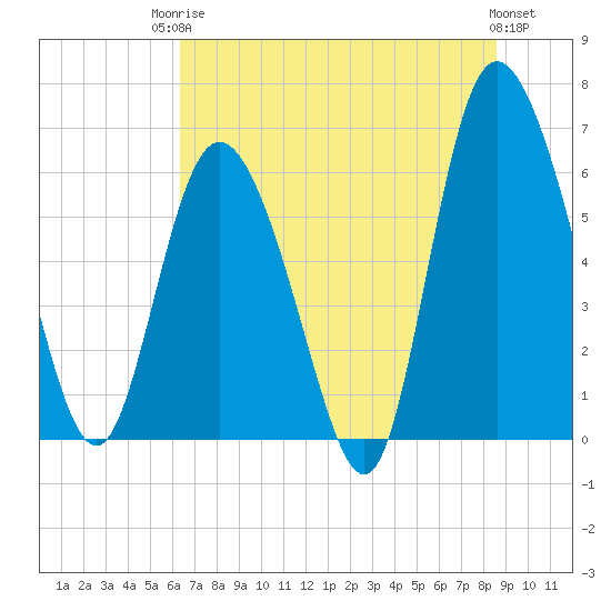 Tide chart for Rockdedundy River (Daymark 185) on 2025/06/24