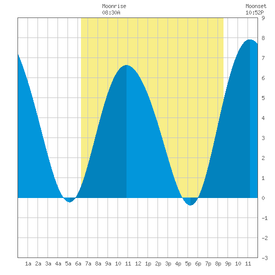 Tide chart for Rockdedundy River (Daymark 185) on 2025/06/27