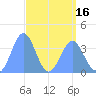 Tide chart for Ailinglapalap Atoll, Pacific Islands on 2025/04/16