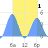 Tide chart for Ailinglapalap Atoll, Pacific Islands on 2025/04/1