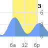 Tide chart for Ailinglapalap Atoll, Pacific Islands on 2025/04/3