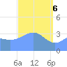 Tide chart for Ailinglapalap Atoll, Pacific Islands on 2025/04/6