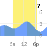 Tide chart for Ailinglapalap Atoll, Pacific Islands on 2025/04/7