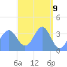 Tide chart for Ailinglapalap Atoll, Pacific Islands on 2025/04/9