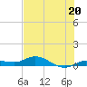 Tide chart for Doctors Arm, Bogie Channel, Big Pine Key, Florida on 2024/06/20