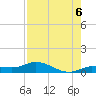 Tide chart for Doctors Arm, Bogie Channel, Florida on 2025/08/6