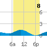 Tide chart for Doctors Arm, Bogie Channel, Florida on 2025/08/8