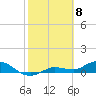 Tide chart for Rockland Key, Rockland Channel Bridge, Florida on 2021/02/8