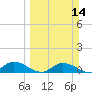 Tide chart for Rockland Key, Rockland Channel Bridge, Florida on 2021/03/14