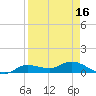 Tide chart for Rockland Key, Rockland Channel Bridge, Florida on 2021/04/16