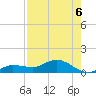 Tide chart for Rockland Key, Rockland Channel Bridge, Florida on 2021/08/6