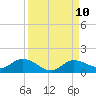 Tide chart for Rockland Key, Rockland Channel Bridge, Florida on 2021/09/10