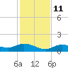 Tide chart for Rockland Key, Rockland Channel Bridge, Florida on 2021/12/11