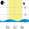 Tide chart for Rockland Key, Rockland Channel Bridge, Florida on 2022/01/9