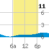 Tide chart for Rockland Key, Rockland Channel Bridge, Florida on 2022/03/11