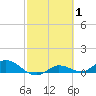 Tide chart for Rockland Key, Rockland Channel Bridge, Florida on 2022/03/1
