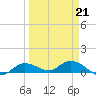 Tide chart for Rockland Key, Rockland Channel Bridge, Florida on 2022/03/21