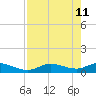 Tide chart for Rockland Key, Rockland Channel Bridge, Florida on 2022/05/11