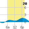 Tide chart for Rockland Key, Rockland Channel Bridge, Florida on 2022/05/20