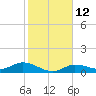 Tide chart for Rockland Key, Rockland Channel Bridge, Florida on 2023/01/12