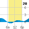 Tide chart for Rockland Key, Rockland Channel Bridge, Florida on 2023/01/20
