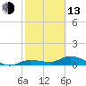 Tide chart for Rockland Key, Rockland Channel Bridge, Florida on 2023/02/13