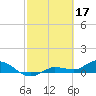 Tide chart for Rockland Key, Rockland Channel Bridge, Florida on 2023/02/17