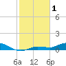 Tide chart for Rockland Key, Rockland Channel Bridge, Florida on 2023/02/1
