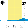 Tide chart for Rockland Key, Rockland Channel Bridge, Florida on 2023/02/27
