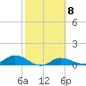 Tide chart for Rockland Key, Rockland Channel Bridge, Florida on 2023/02/8