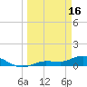 Tide chart for Rockland Key, Rockland Channel Bridge, Florida on 2023/03/16