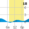 Tide chart for Rockland Key, Rockland Channel Bridge, Florida on 2023/03/18