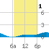 Tide chart for Rockland Key, Rockland Channel Bridge, Florida on 2023/03/1