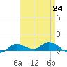 Tide chart for Rockland Key, Rockland Channel Bridge, Florida on 2023/03/24