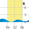 Tide chart for Rockland Key, Rockland Channel Bridge, Florida on 2023/03/6
