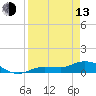 Tide chart for Rockland Key, Rockland Channel Bridge, Florida on 2023/04/13