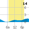 Tide chart for Rockland Key, Rockland Channel Bridge, Florida on 2023/04/14