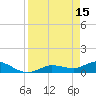 Tide chart for Rockland Key, Rockland Channel Bridge, Florida on 2023/04/15