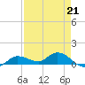 Tide chart for Rockland Key, Rockland Channel Bridge, Florida on 2023/04/21