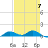 Tide chart for Rockland Key, Rockland Channel Bridge, Florida on 2023/04/7