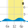 Tide chart for Rockland Key, Rockland Channel Bridge, Florida on 2023/04/8